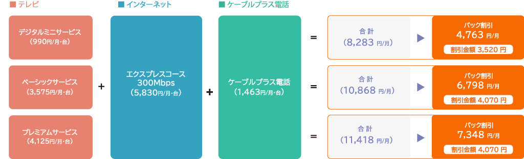 分譲集合住宅　得割マンションパック（3年契約）